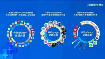 騰訊廣告整合銷售團隊，加速微信生態(tài)商家變現(xiàn)布局