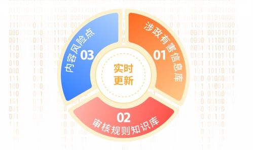 愛聊APP凈網行動公示 為用戶打造安全放心的脫單環境與信息咨詢服務